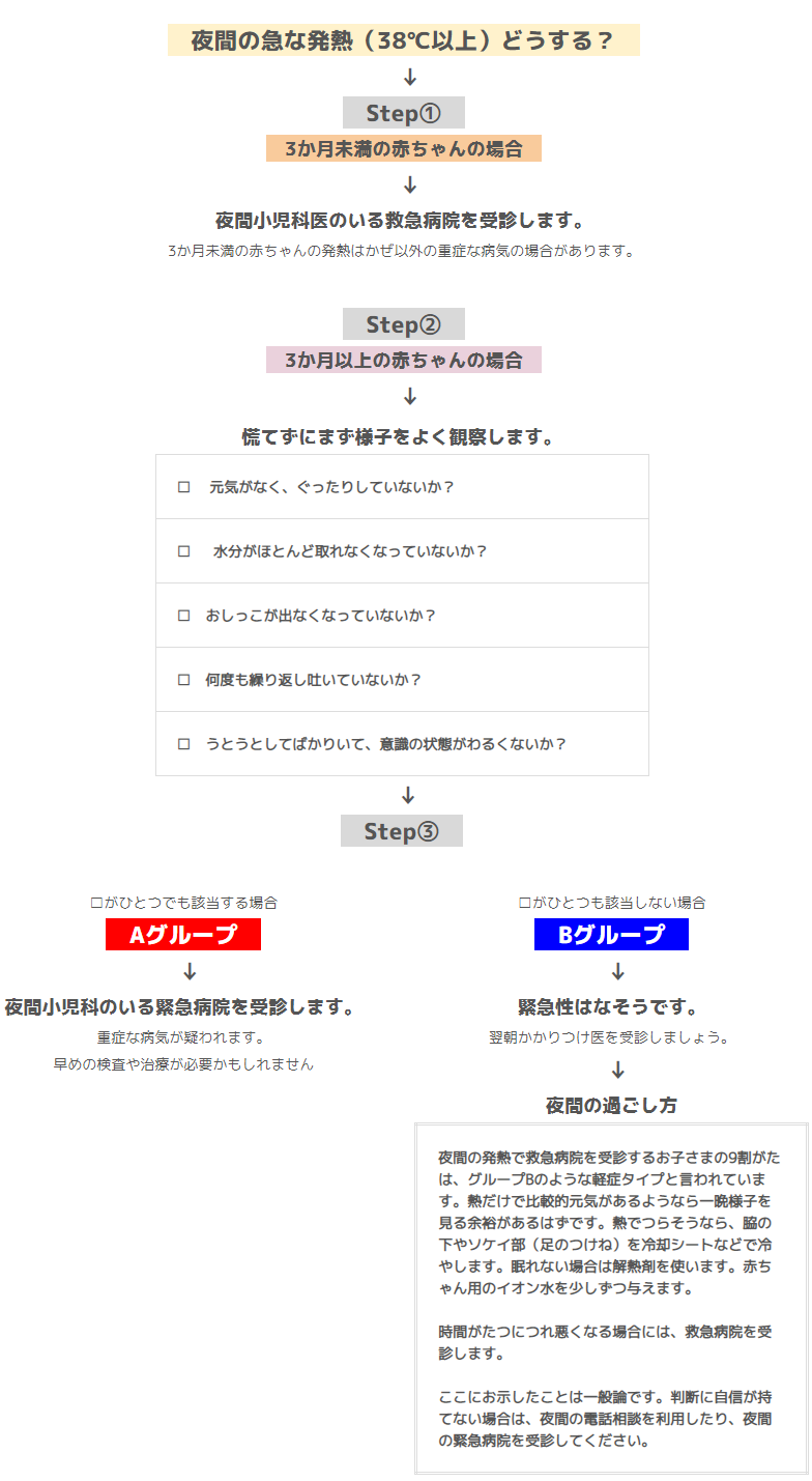 フローチャート